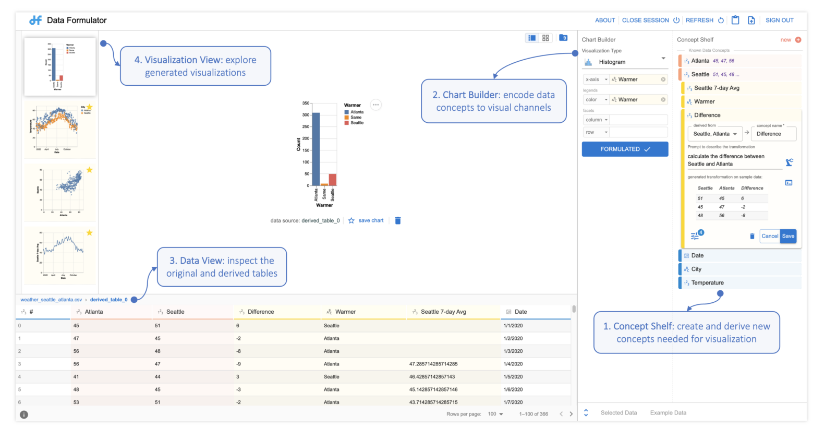selcukakbas's tweet photo. @MSFTResearch @MSPowerBI
rewrite powerbi please, It still can't do basic excel tricks.

Data Fromulator convey their visualization intent with the AI agent, which, in turn, assists them in implementing their visualization. @ieeevis 
https://t.co/KAomIg4W02 https://t.co/iMtx04uhqS
