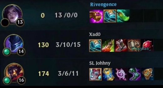 Cómo te diste cuenta que soy TFT player?