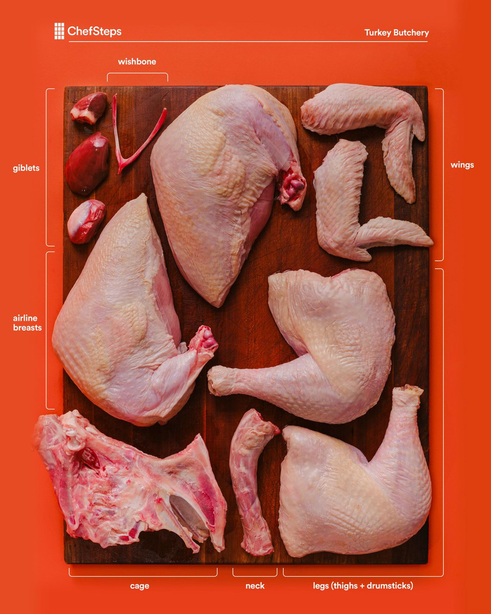 Approaching the turkey event horizon. Before you pass inevitably into the turkey zone, prepare yourself with the skills and knowledge necessary to survive, even thrive, this November. Turkey butchery from ChefSteps: chfstps.co/3SrxEka