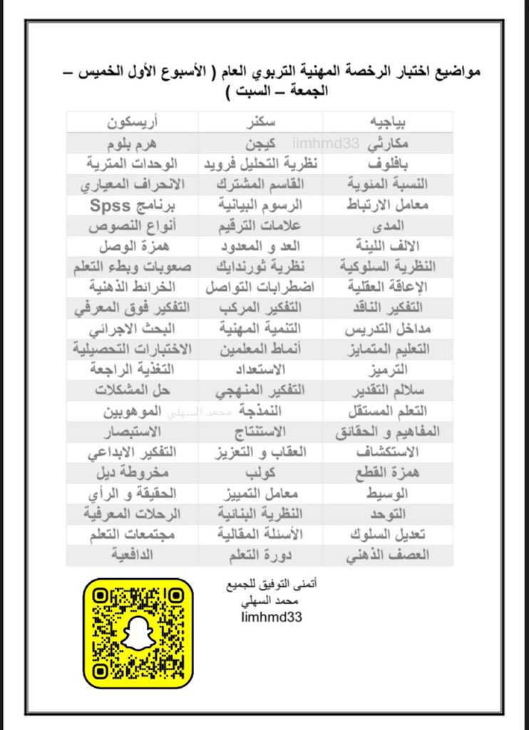 iimhmd33's tweet photo. 🔴 مواضيع اختبار #الرخصة_المهنية_التربوي_العام لجميع الايام السابقة : 

🚨 مهمة فضلها وذاكرها 🌟❤️
#الرخصة_المهنية https://t.co/ecHq5y4ME8