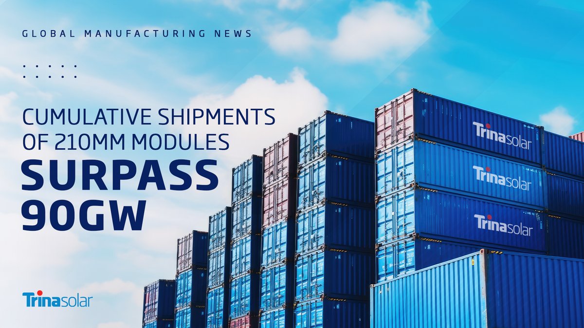 TrinaSolarUS's tweet photo. #SolarWin Trina Solar ranked 1st globally in cumulative shipments of 210mm modules, with more than 90GW as of Q3 2023! 🏆
Read more about this achievement here: https://t.co/UQDSIT28TK
#TrinaVertexN #TOPCon https://t.co/L34ccCSmNL