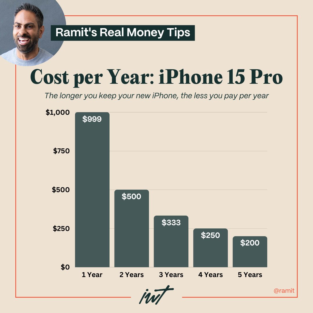 Ramit Sethi tweet media