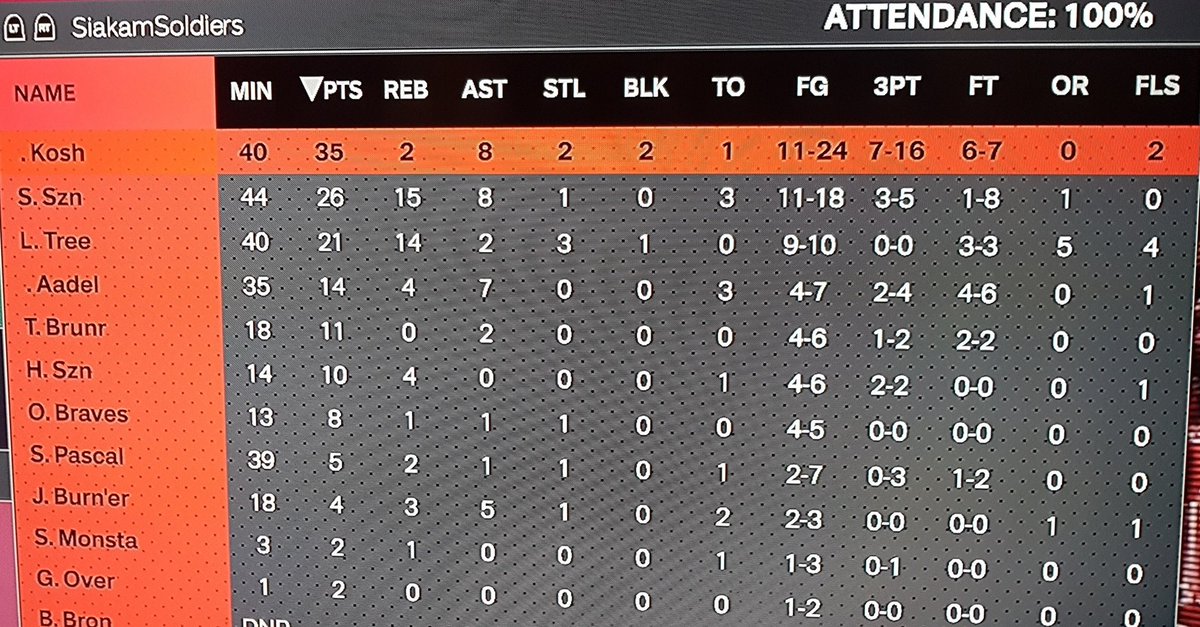 Jethro_NBTL's tweet image. Regular season statlines for the thrilling OT #SiakamSoldiers Vs #spida 

Final score 135 - 138 #SiakamSoldiers Win