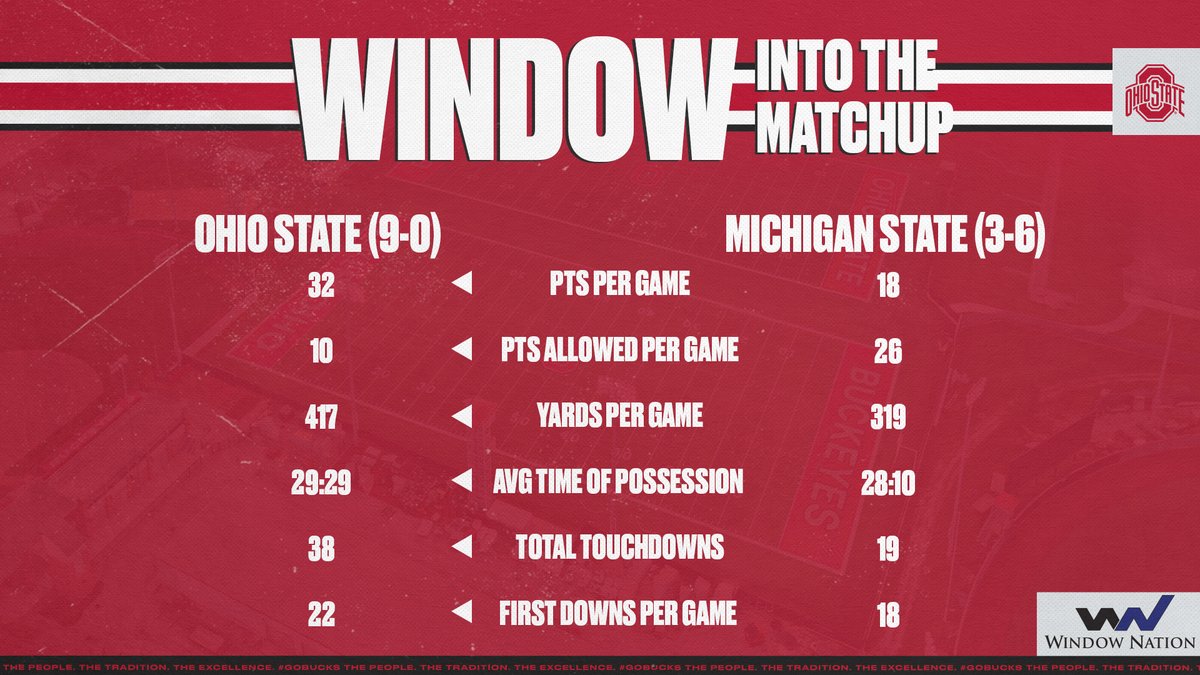 🏈 Window into The Matchup presented by @WindowNation 🌰 @OhioStateFB vs Michigan State ⚔️ #GoBucks