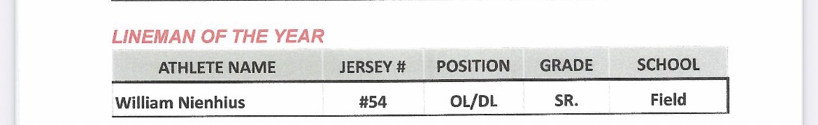 Blessed to be named lineman of the year in the Metro Athletic Conference!!! <a href="/Coach_DGibson/">Deonté Gibson</a> @Coach_Ferrell55 <a href="/fbcoachdp/">Doug Phillips</a> <a href="/Coach_CraigDL/">Rashad Craig</a> <a href="/Coach_CoreyB/">Corey Brown</a>