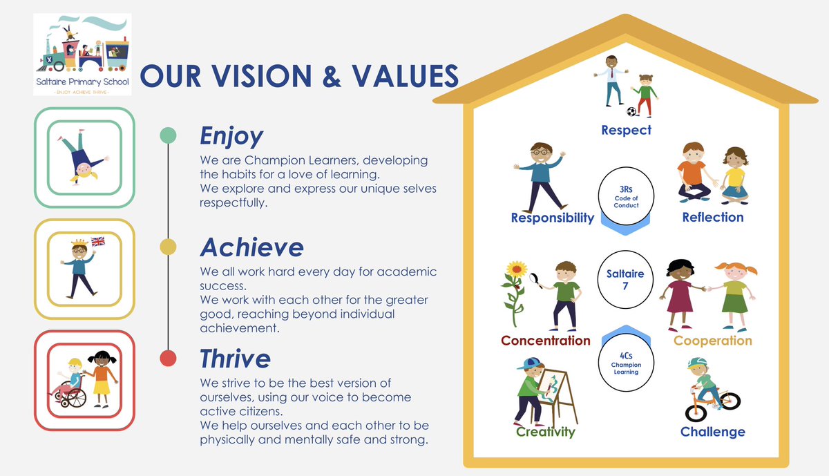 Saltaire Primary tweet media