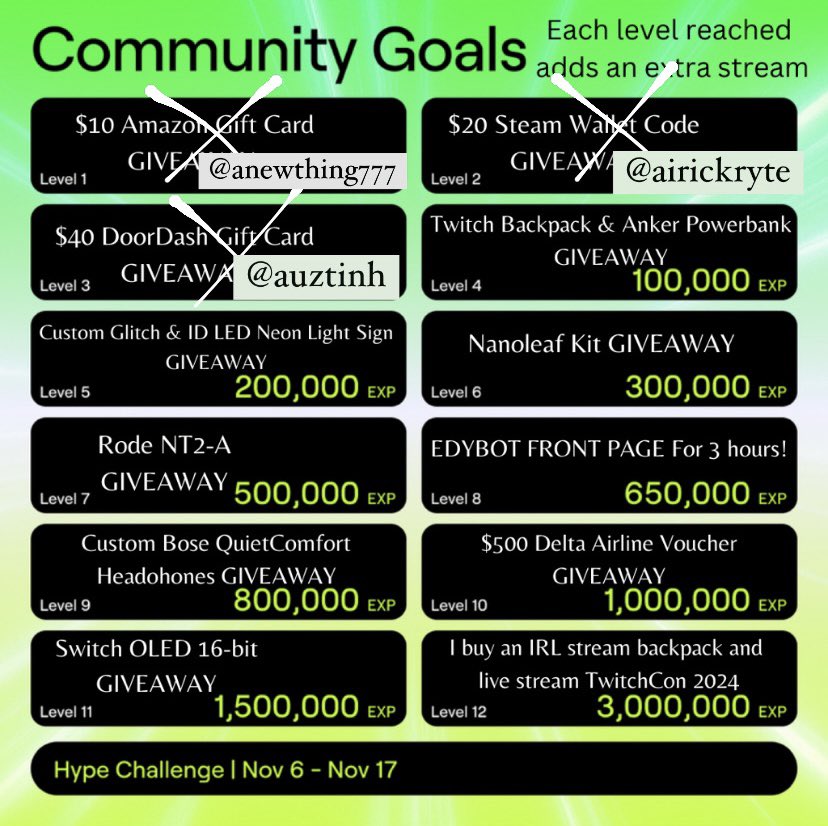 Got asked to be a part of the <a href="/Twitch/">Twitch</a> Hype Challenge! It’s Day 3 and we’re almost at level 4 👀 Come by for a chance at the next giveaway! I’m also adding an extra stream for each level we hit 🎉
#twitch #hypechallenge #hypechallenge2023