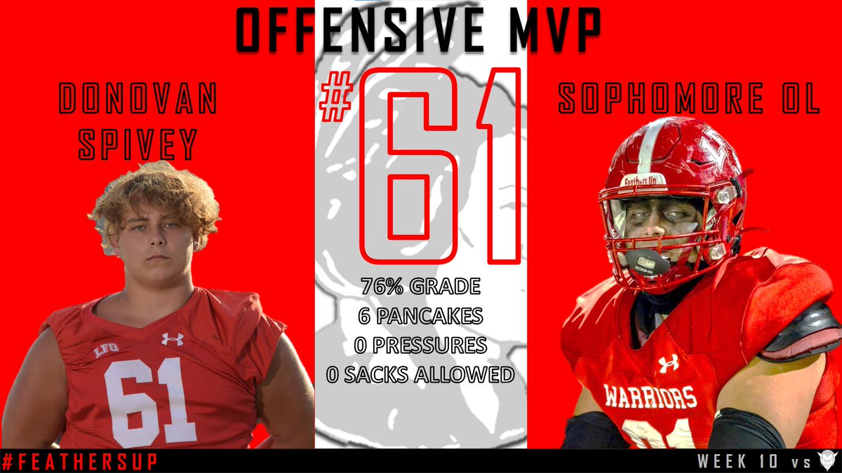 LFO Football tweet media