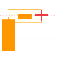 niveyshak's tweet image. eMUDHRA 
LTP: 453

- Price action bullish build on higher time frames, keep strict SL as we are buying near top 
- Healthy ratios + debt free business
- Decent promoter holdings, risk is it has gone down slightly with FII/DII reduced stake but public increased 

#emudhra