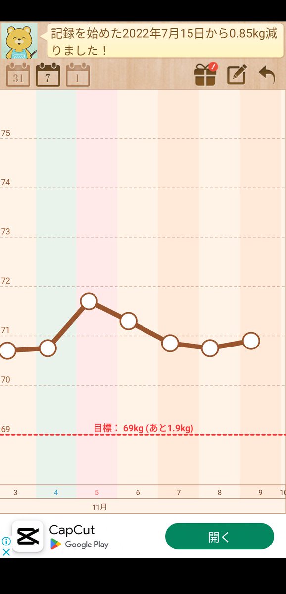 体重70.90kg

増えとるがな😓
今夜焼き肉食べに行く予定なのに

昼間注意するしかないな

 #ダイエットwithジョン