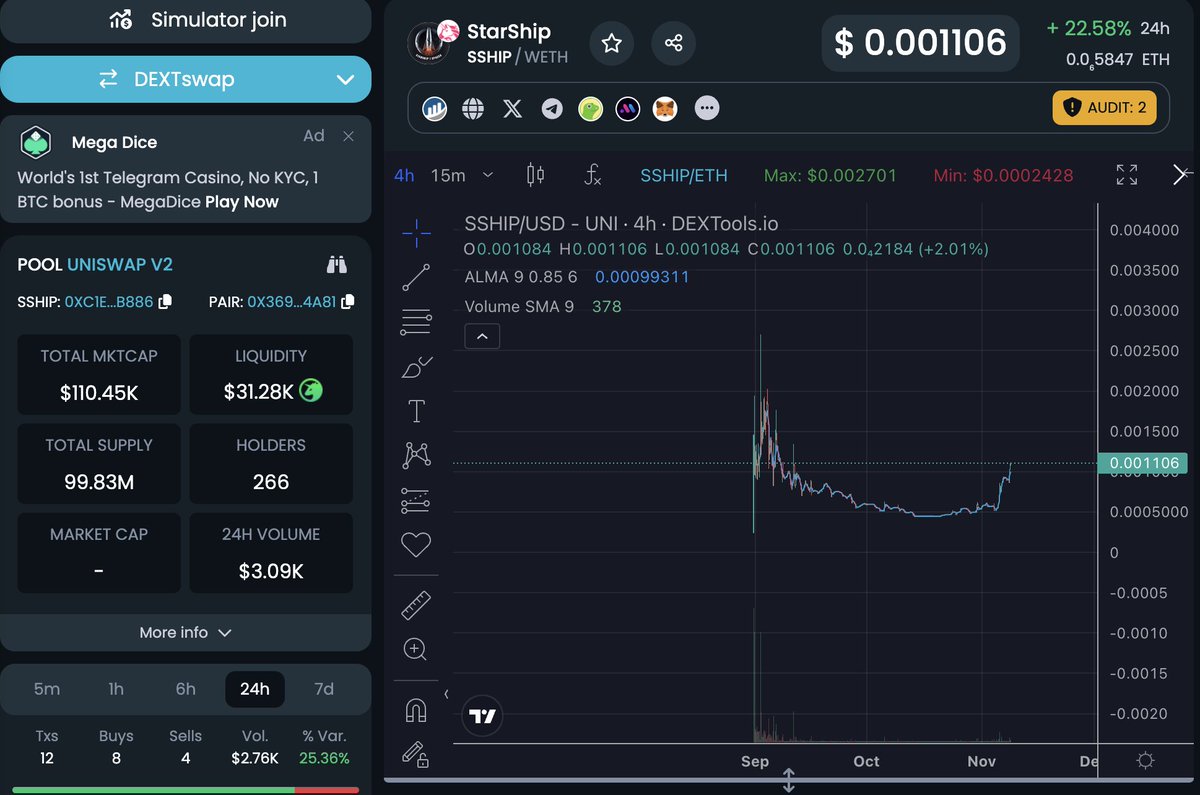Huge reversal happening on $Starship

Big things ahead