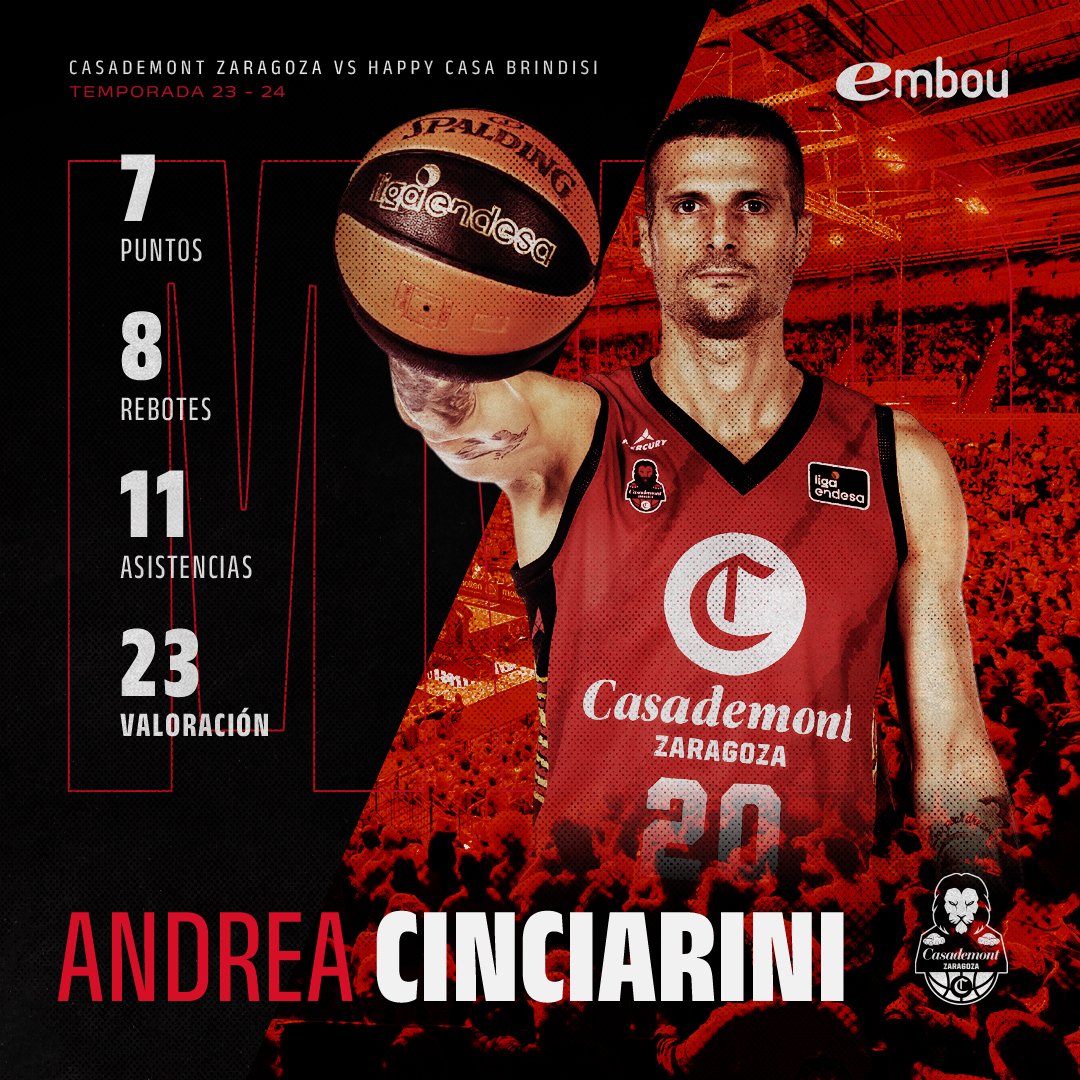 🔌 <a href="/cincia20/">andrea cinciarini</a> ha sido el jugador <a href="/embou_com/">Embou</a> de la tercera victoria en <a href="/FIBAEuropeCup/">FIBA Europe Cup</a>