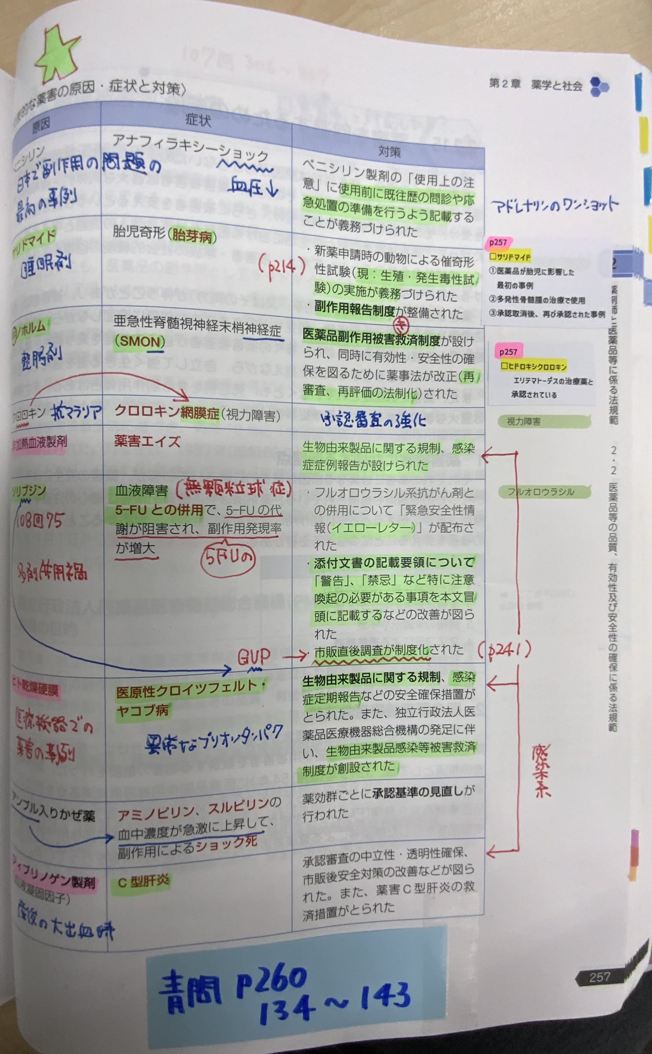 薬学 参考書 医学 看護 薬ゼミ 有機化学 医科統計学 臨床医学 医薬品集-