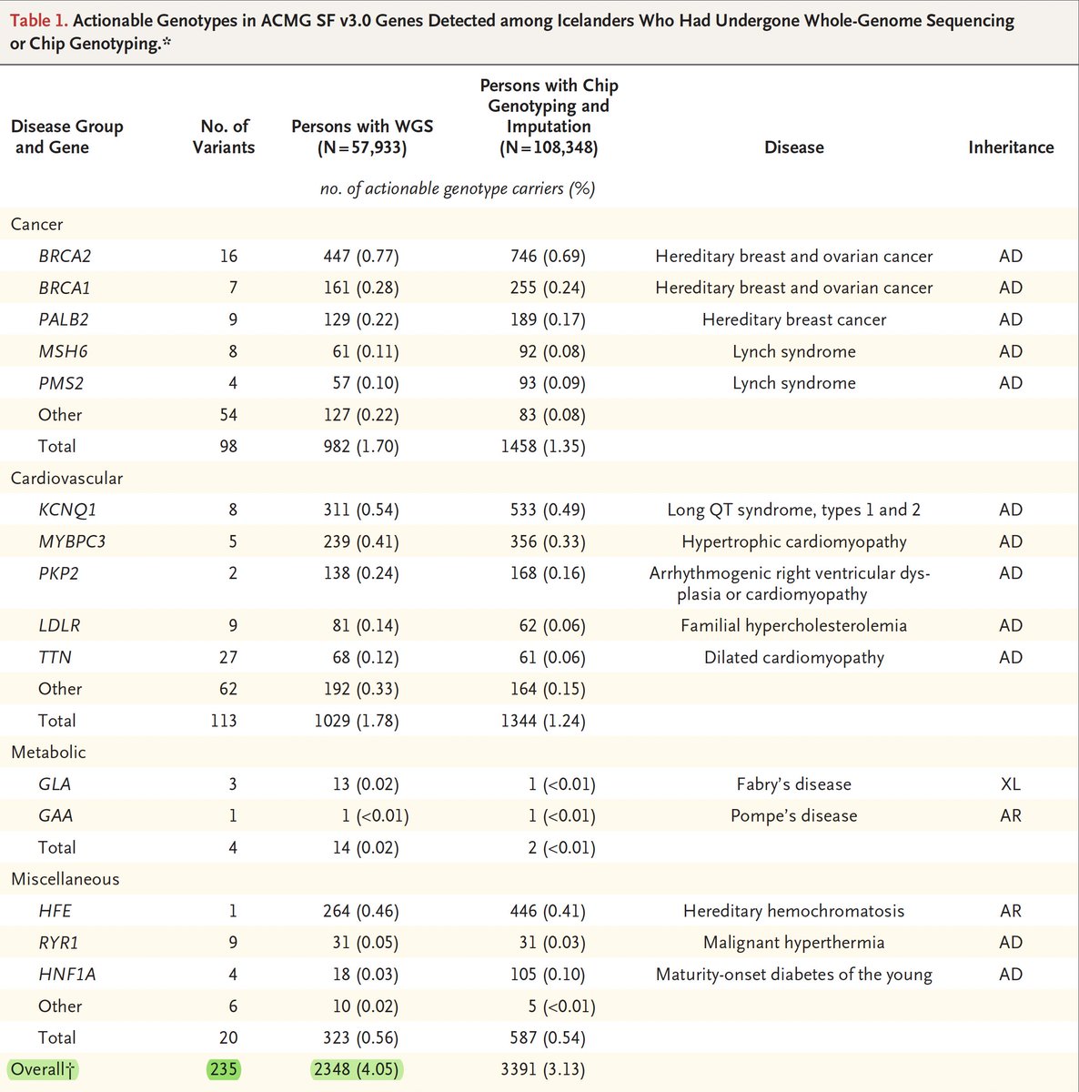 Eric Topol tweet media