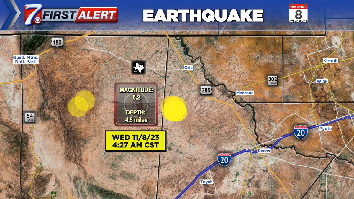 CBS7News's tweet photo. DID YOU FEEL IT??: One of the strongest recorded earthquakes in Texas history occurred early this morning in northern Reeves County. Numerous aftershocks in excess of 3+ have been recorded in this area. #CBS7FirstAlert https://t.co/AKbwuXbtvx