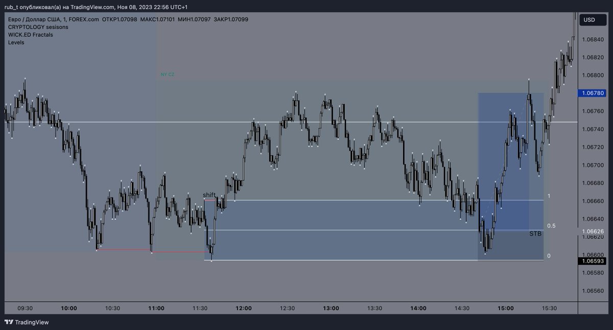 rub_tra's tweet photo. $EU 🇪🇺/ 🇺🇸 +4.5 R

- STB MOVE
- WORK WITH $DXY
- SWEEPS https://t.co/rBqTvErxgF