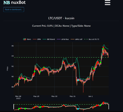 Did you know that #nuxBot has a webinterface so you can track how your trades are going?