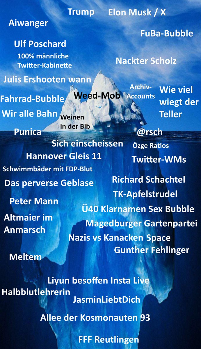 Der offizielle Twitter Eisberg