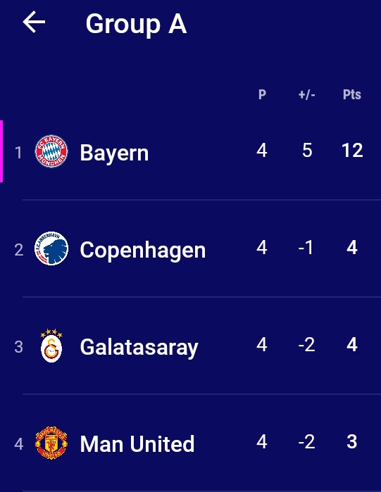 iMiaSanMia's tweet photo. OFFICIAL: Bayern have won the group with two games to go https://t.co/AuEa9uLlvQ