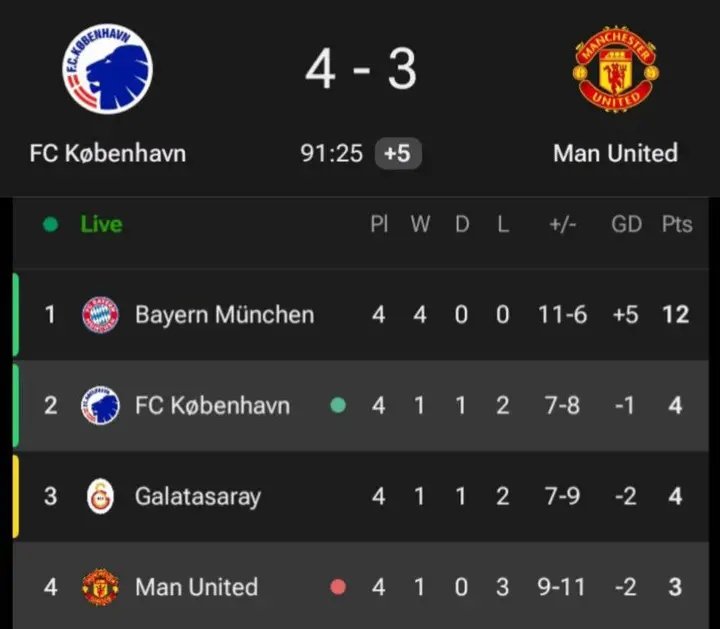 tanim078's tweet photo. RIP Man United https://t.co/euMJg7WLzG