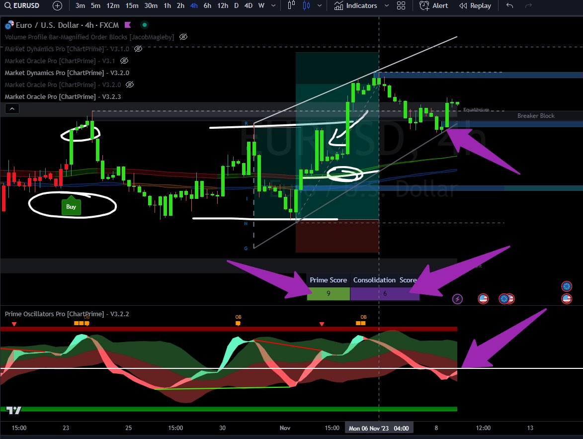 The_RealOCG's tweet photo. On #forextrading we closed a Euro/USD trade on Monday the 6th but now I'm looking back at the DR because despite the Middle Ribbon Technically being below the 0 line on the #ChartPrime Oscillator the 0LR or the break trough will define the next retest #headandshoulderslines https://t.co/cHU8zOEIue