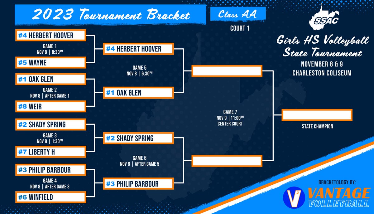 Class AA Semifinal match-ups are set for tonight!