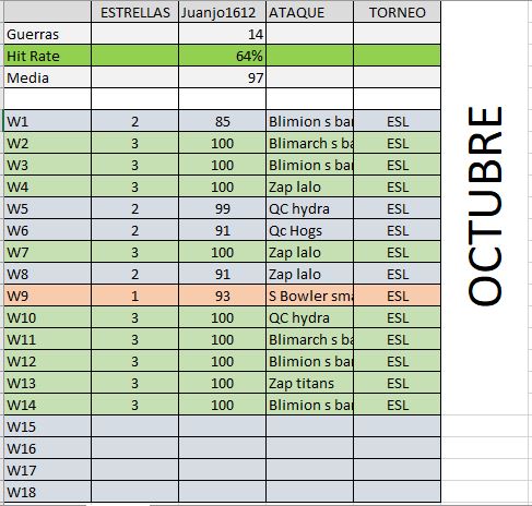 Vamoooooo, listo para la siguiente etapa!!
Feliz con mi desempeño, pero se puede mejorar!🤙🏻
