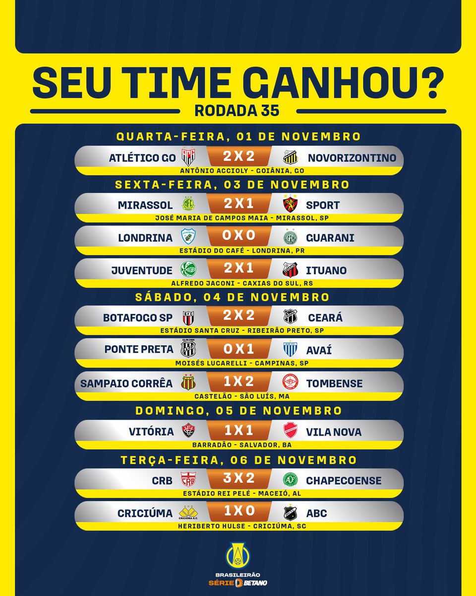 Not_Esportivas's tweet photo. Classificação e os resultados da 35°rodada do @BrasileiraoB
#BrasileiraoSerieB #serieb2023 #BR35 #CBF #BrasileiraoBetano #Vitoria https://t.co/0Z7PJboJi7