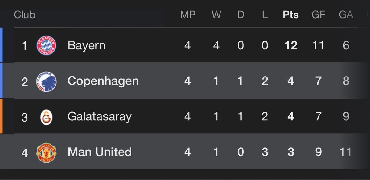 Don’t say anything just RT.. 🤣