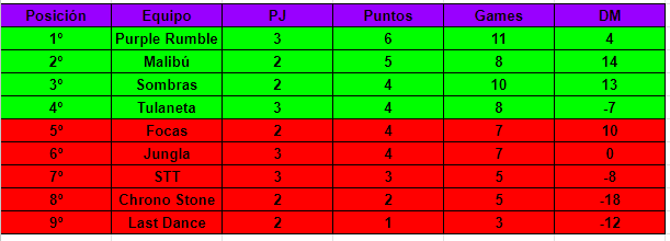 Dejamos esto por aquí...