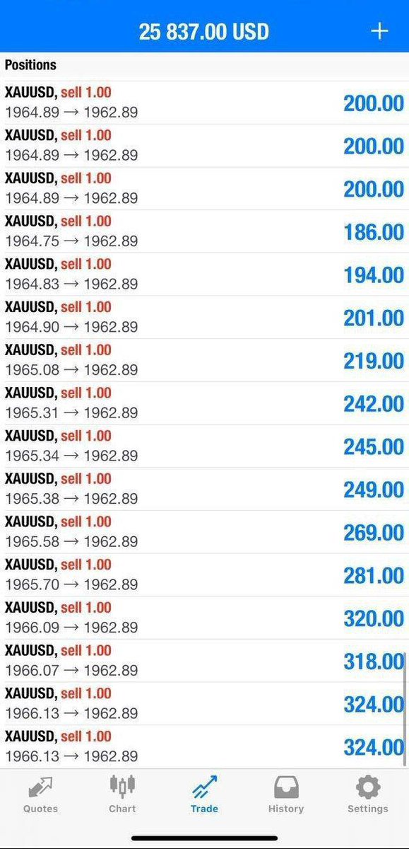 mrJustin1195513's tweet photo. Forex account manager: join our telegraph for free signals and account management 
https://t.co/9Fw7ig06ld…

https://t.co/9Fw7ig06ld…

#Xauusd #Gold #forexsignals
 #forextrader

https://t.co/9Fw7ig06ld… https://t.co/c3p5mnpcBn