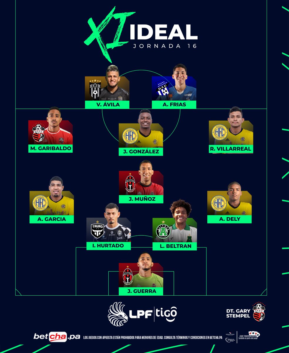 ¡𝙇𝙤𝙨 𝙢𝙚𝙟𝙤𝙧𝙚𝙨 𝙙𝙚 𝙡𝙖 𝙟𝙤𝙧𝙣𝙖𝙙𝙖 𝟭𝟲!🔝🔥 

Compartimos el 1️⃣1️⃣ ideal de la J16.

El mejor DT de la J16 es Gary Stempel🥇de <a href="/sanfrafc_pa/">𝗦𝗮𝗻 𝗙𝗿𝗮𝗻𝗰𝗶𝘀𝗰𝗼 𝗙.𝗖.</a>

📲Regístrate en betcha.pa y recibe $5 gratis para tu primera apuesta ➡️ bit.ly/3ILBpIX

#TodosXLaCopa