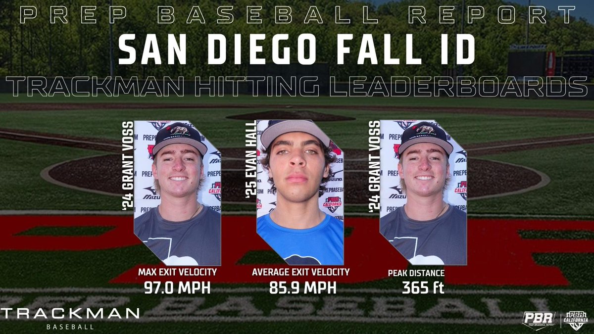 More leaderboards out of the San Diego Fall ID. Today we have the <a href="/TrackManBB/">Trackman Baseball</a> Hitting Leaderboards, click the link below ⬇️

🔗: loom.ly/vSSdPaI
