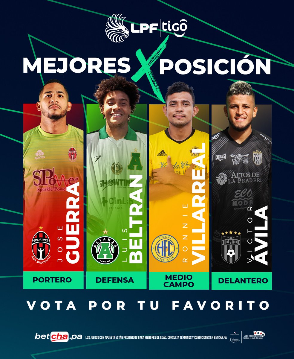 𝙑𝙊𝙏𝘼✅ 

Por el #MVP de la jornada 16 de la <a href="/LPFpanama/">LPF TIGO</a>

Estos son los mejores en su posición de la J16:

J. Guerra 🧤 <a href="/sportingsmfc/">Sporting SM F.C.</a>
L. Beltran 🛡 <a href="/alianzafc/">Alianza, F.C.</a>
R. Villarreal 🎯 <a href="/herrerafc_/">Herrera FC</a>
V. Ávila ⚽️ <a href="/CAIPanama/">Club Atlético Independiente</a>

#TodosXLaCopa