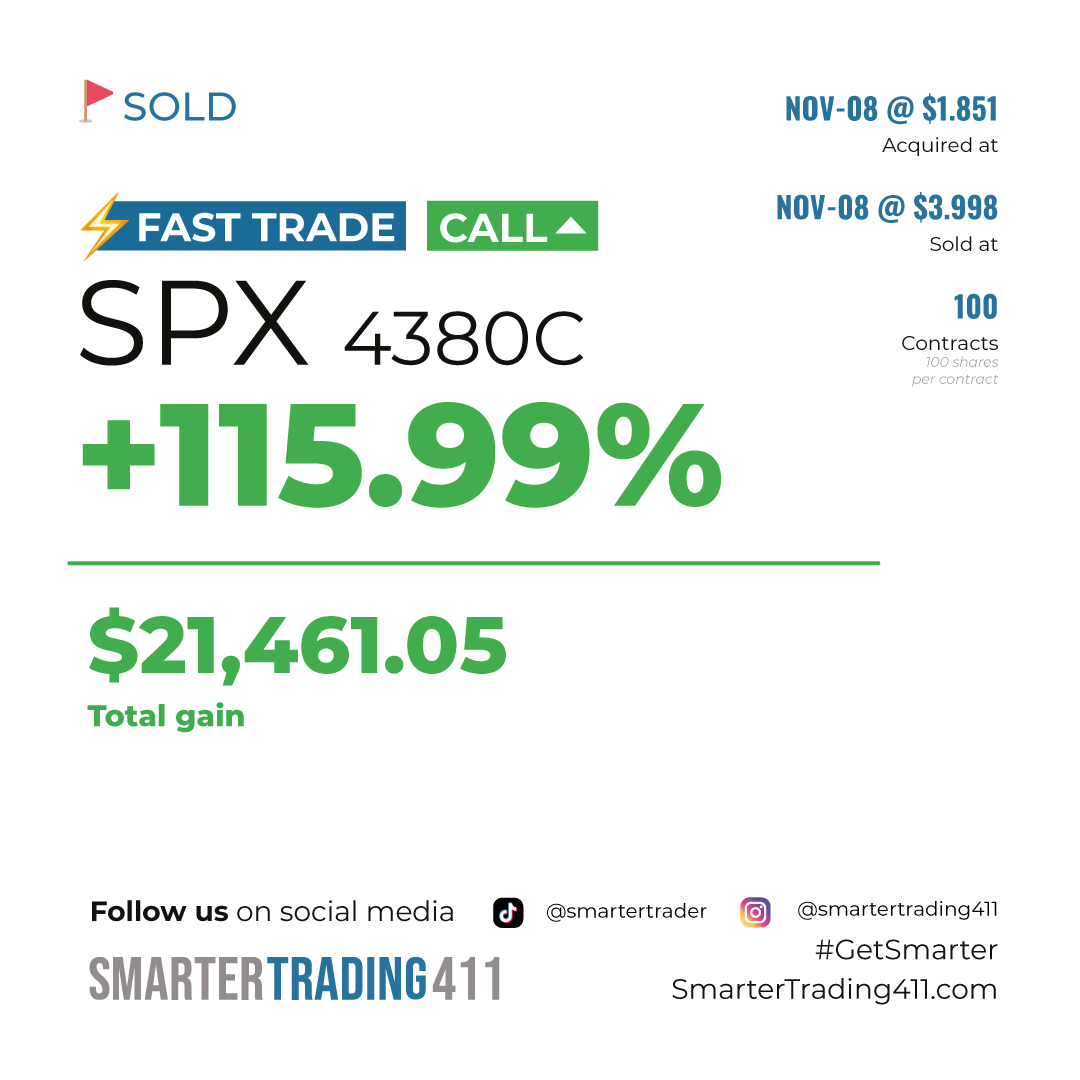 smartertrader's tweet photo. #TradeSold
$SPX doubled! π Great profit, over 21k #FastTrade
Stay in the know with exclusive updates and game-changing insights. Join our community now! π https://t.co/RTmxZHtA1V
#GetSmarter https://t.co/xyJ4Uddf7e