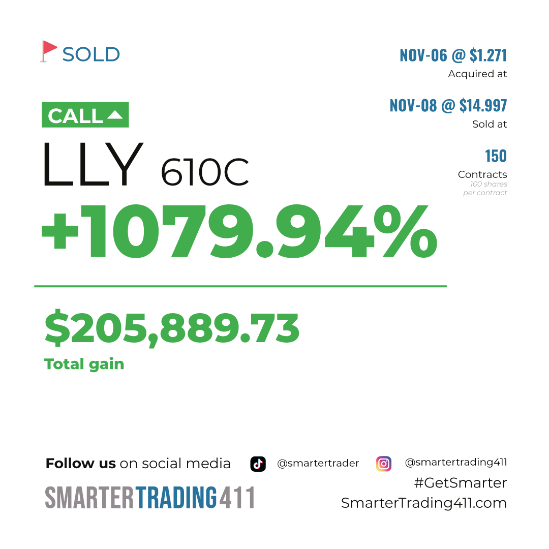 smartertrader's tweet photo. #TradeSold
$LLY with another win! π A massive trade on the 610 call π +205k profit #Only1Sam
Stay ahead with exclusive updates and game-changing insights. Join our community now! π https://t.co/RTmxZHtA1V
#GetSmarter https://t.co/NUjjEL7imT