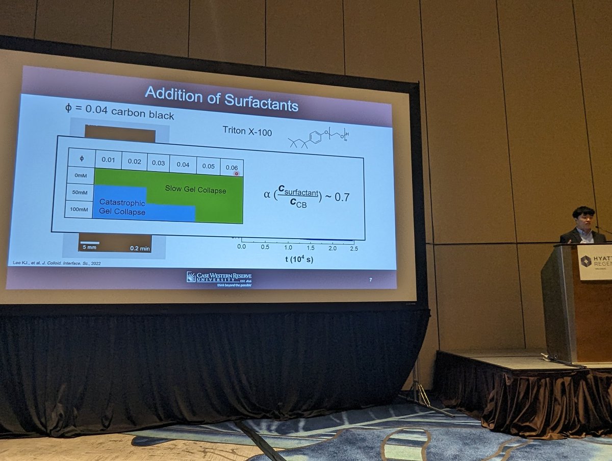 wirthlab's tweet image. Really proud of both @KangJin_L and @Marola_Issa for giving two excellent talks on two completely separate projects they lead! @DOEelectricity @NSF @PPG @Gilchrist_Lab #ColloidsRCool #EverythingFlows