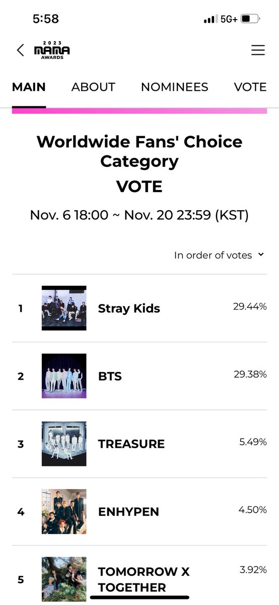 LaysTae's tweet photo. I hate to post this everyday it’s sad! BTS lost first place after holding it for over 15 hours please vote on Mnet plus for BTS once more this is important to them we promised not to leave them yet out of all the ARMYS they are still losing 
Download Mnet plus make an account. https://t.co/g5JFqQ2mnM
