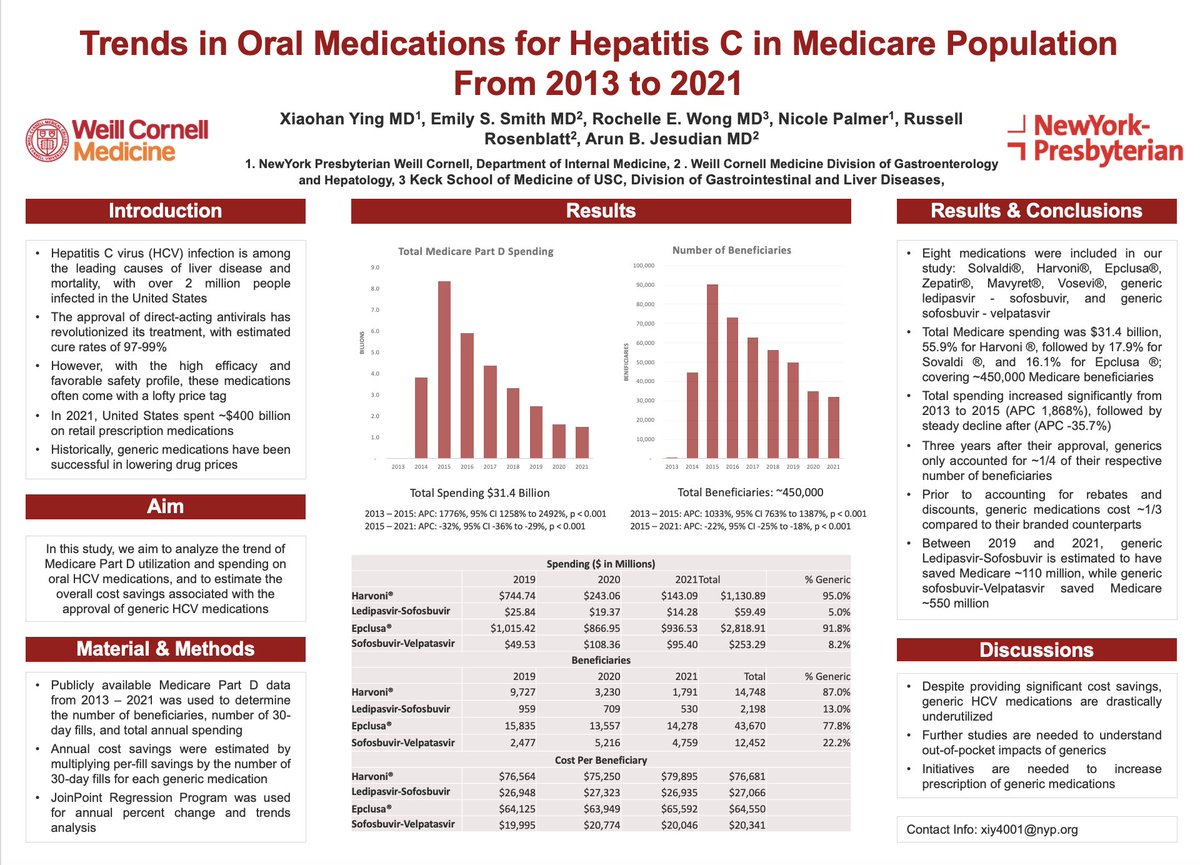 NYC Transplant Hepatology (@nyc_tx_hep) on Twitter photo Check out <a href="/XiaohanYingMD/">Xiaohan Ying</a>, <a href="/rrosenblattmd/">Russell Rosenblatt</a>  + <a href="/ArunJesudian/">Arun Jesudian</a> 's poster @ #TLM23:
Summary:
⭐Generic HCV meds provide significant 💰 savings, but are drastically under-prescribed!
❓- Is this due to ⬇️ prescriber awareness? How do we ⬆️ utilization of generic meds? 
#livertwitter Check out <a href="/XiaohanYingMD/">Xiaohan Ying</a>, <a href="/rrosenblattmd/">Russell Rosenblatt</a>  + <a href="/ArunJesudian/">Arun Jesudian</a> 's poster @ #TLM23:
Summary:
⭐Generic HCV meds provide significant 💰 savings, but are drastically under-prescribed!
❓- Is this due to ⬇️ prescriber awareness? How do we ⬆️ utilization of generic meds? 
#livertwitter