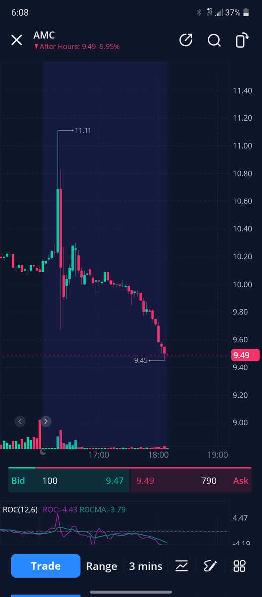 FreakyGirlRed's tweet photo. It really is laughable at this point. Huge earnings beat and #AMCSTOCK is down 5%. Make it make sense. The manipulation is just so incredibly obvious. #AMC https://t.co/0MV2CaRRJy