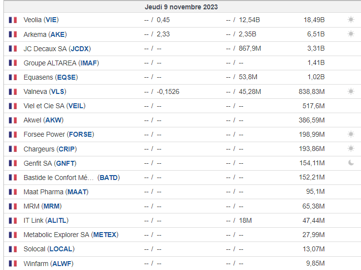 FinotGael's tweet photo. Les résultats à venir pour le Jeudi 9 Nov.
#vie #ake #jcdx #imaf #aqse #vls #veil #akw #forse #crip #gnft #batd #maat #mrm #alitl #metex #local #alwf https://t.co/GptaYJWHt2