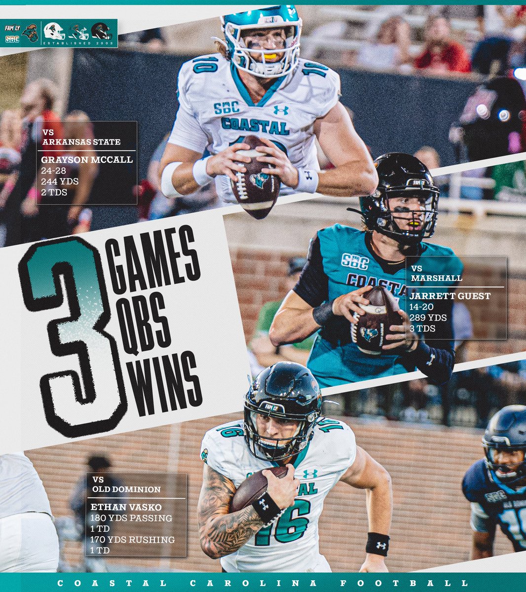 CoastalFootball's tweet photo. 𝐒𝐭𝐚𝐲 𝐫𝐞𝐚𝐝𝐲 so you don’t gotta 𝐠𝐞𝐭 𝐫𝐞𝐚𝐝𝐲 👌

#BALLATTHEBEACH | #FAM1LY | #TEALNATION https://t.co/MYuUuA4Koe