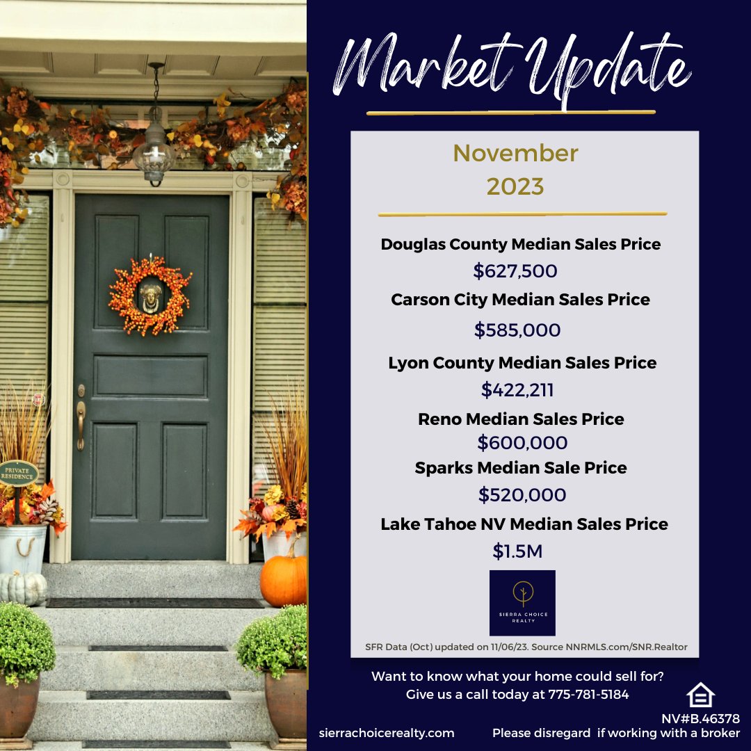 Here is your market update coming into November. Do you want to know what your home could sell for? Contact us today at 775.781.5184. and we can take a look! #sierrachoicerealty #northernnevadarealestate
