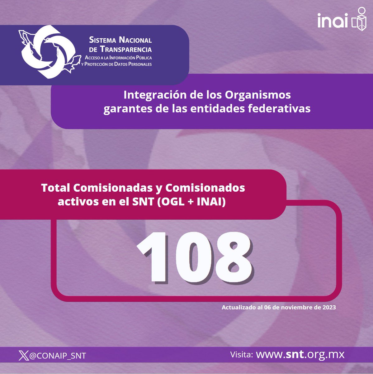 🟣Cada Organismo Garante de transparencia que integra el #SNT es dirigido por un Pleno de #Comisionados Este se conforma por un número impar de expertos en la materia que colaboran en la toma de decisiones y generan pluralidad de opiniones👥

El total de #Comisionados en #México