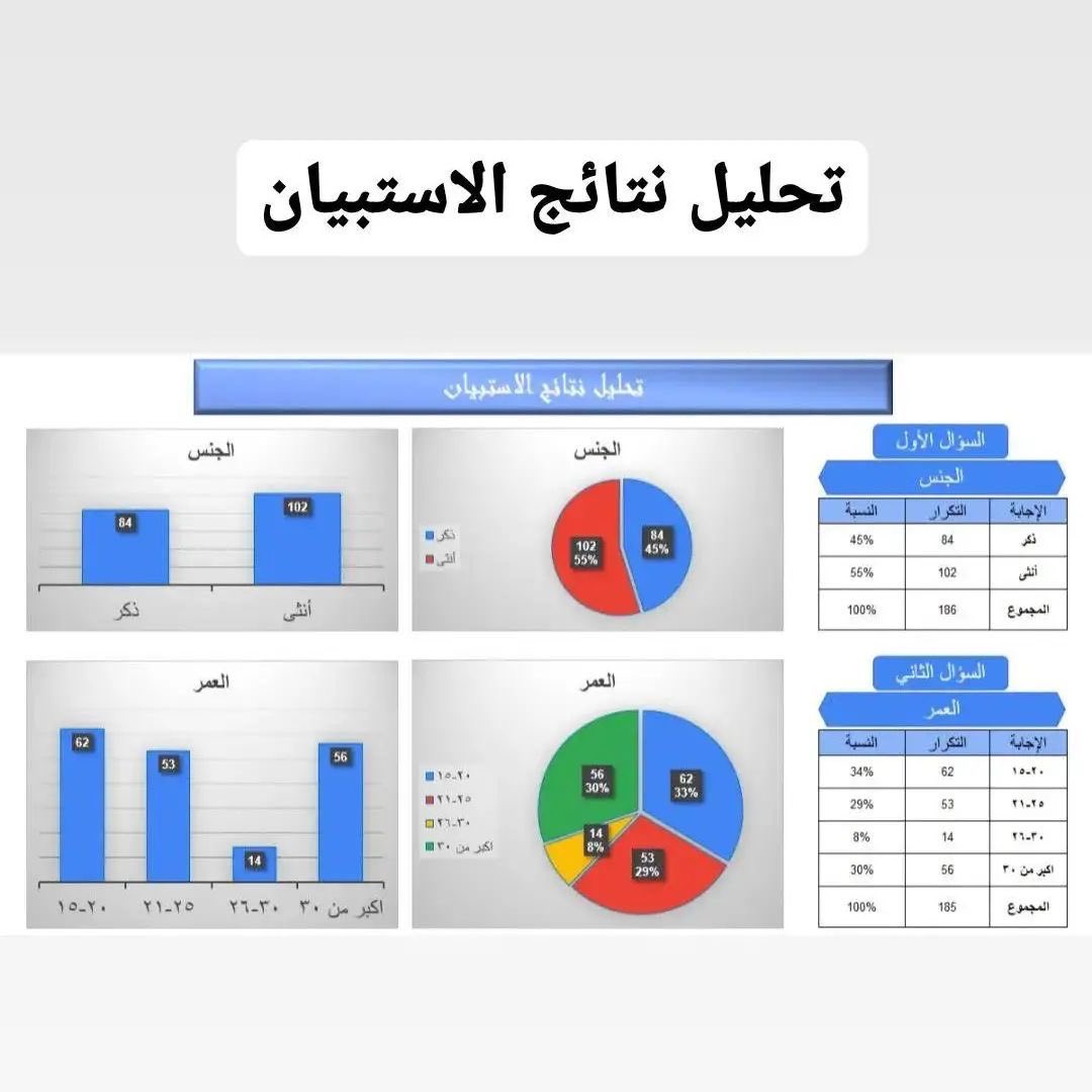 Excel_Ppt's tweet image. من أعمالنا السابقة