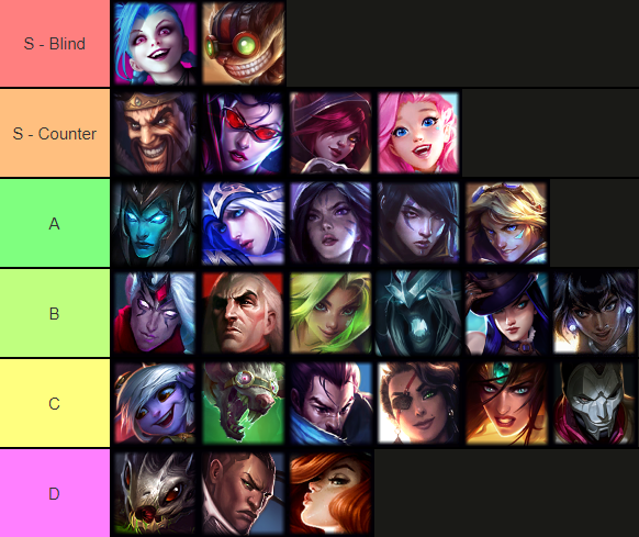 13.3 ADC SoloQ tierlist by Legiloe - Long post with builds and reasoning. :  r/leagueoflegends