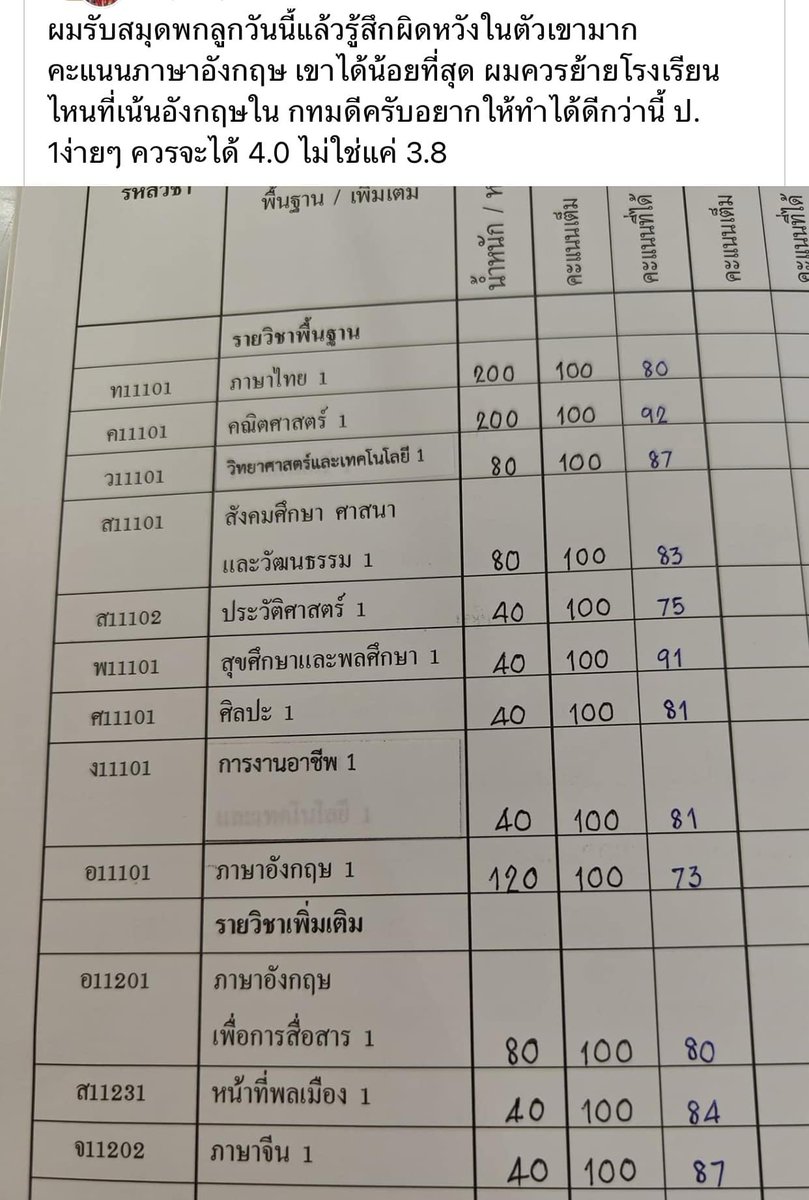 RedSkullxxx's tweet photo. จะส่งลูกไปแข่งโอลิมปิคเหรอคนับ อยากได้ 4.00 ไปแปะฝาบ้านเหรอสัส ถ้าลูกติดศูนย์มันไม่ฆ่ายกครัวเลยเหรอนั่น https://t.co/MPBjVjhfJs