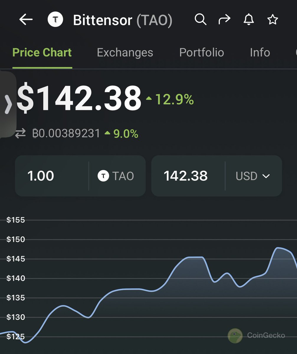 cryptomanran's tweet photo. GM! Especially to the $KASPA and $TAO fam! https://t.co/oYeeB1Ra9X