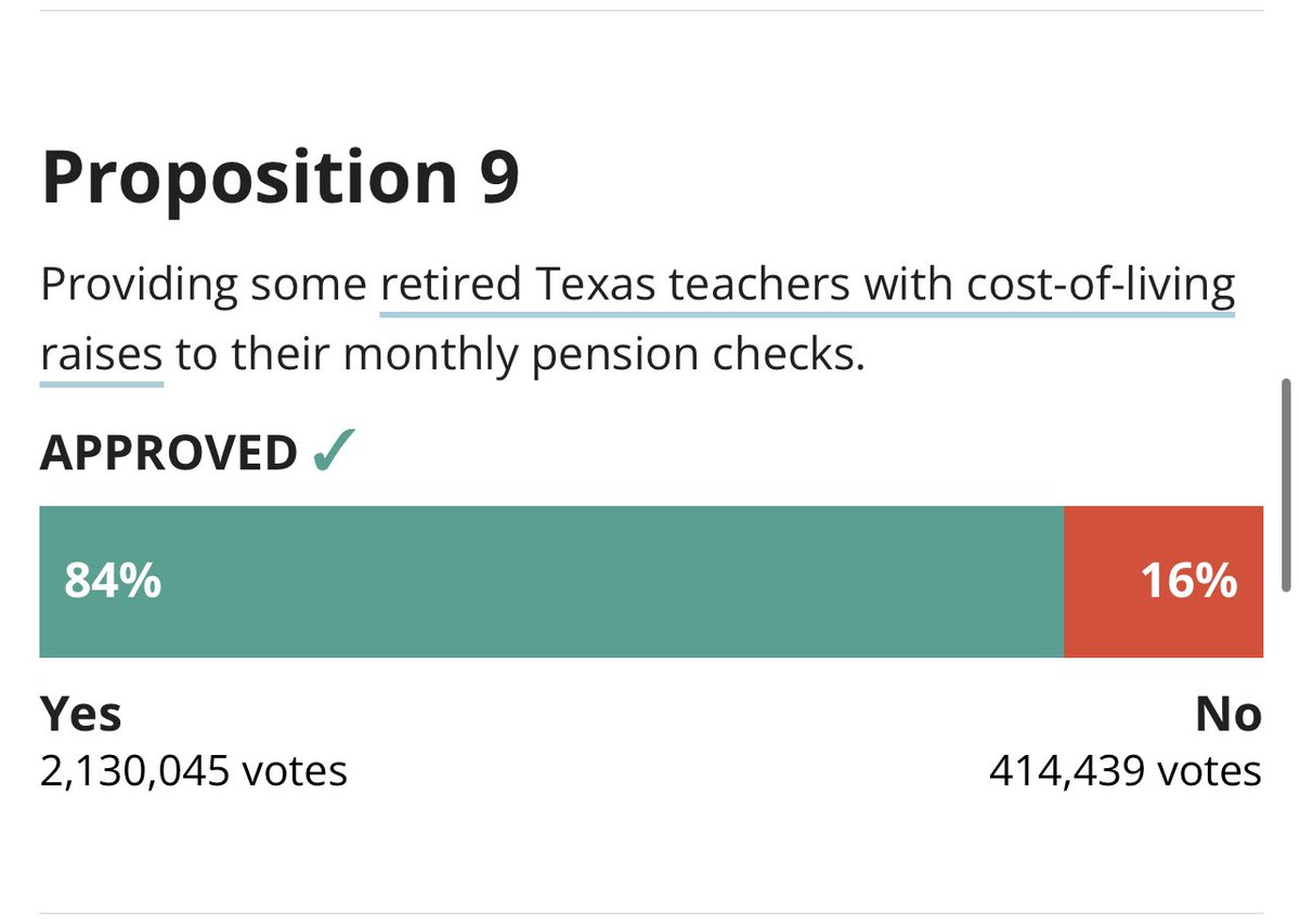 m_authier's tweet image. Retired teacher pay increases just passed by 84%! That means Texas loves its public schools, and understand the heroic jobs our teachers day everyday. Yet @brianeharrison and his circus clowns refuse to accept to the truth! Fully fund Public Ed!