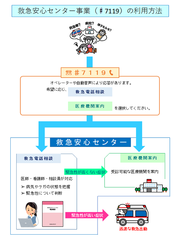 「あとこれは地域によるけど救急呼ぶか迷う時はとりま『#7119』で相談。緊急性を感」|らびまる🐰のイラスト